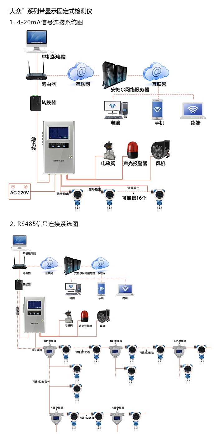 探路者固定在線式甲烷氣體檢測儀分體型網絡版系統方案與案例